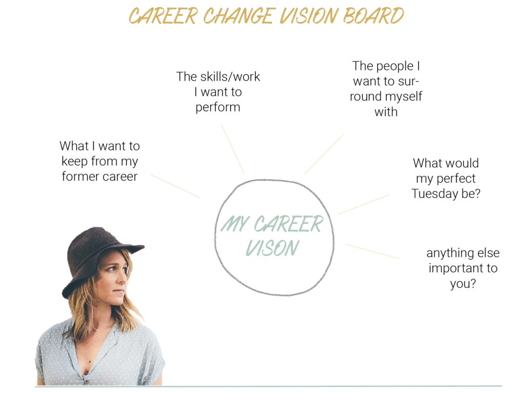 career vision, sharethelove, expat