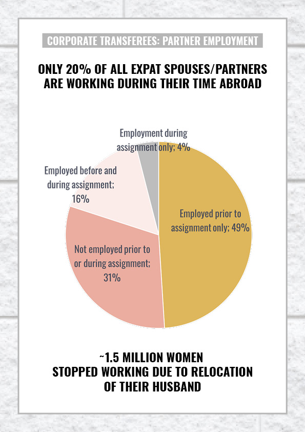 expat, expatriate, employment, expat partner career