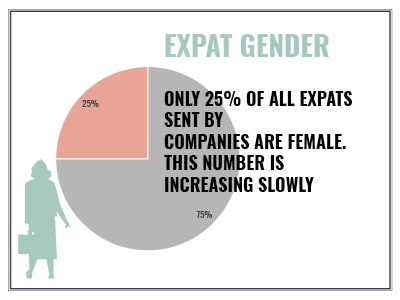 expat, gender, assignment