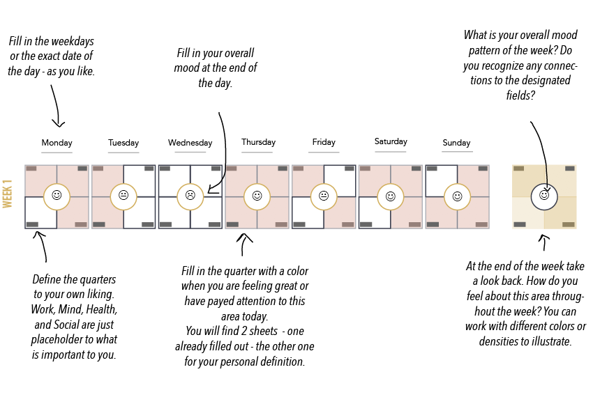the happiness tracker, expat, coaching, happiness