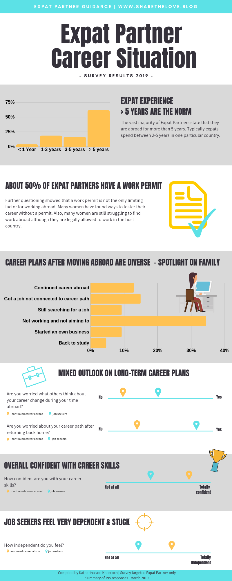 expat, survey, results, employment, career, expat partner