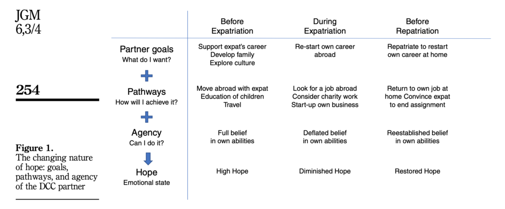 expat, paper, career, career planning, expat partner, expat spouse