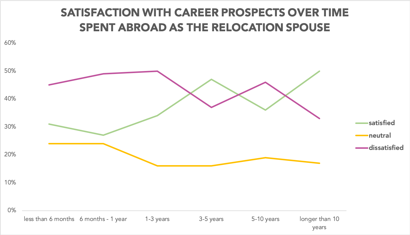 intrernations, expat, study 2019