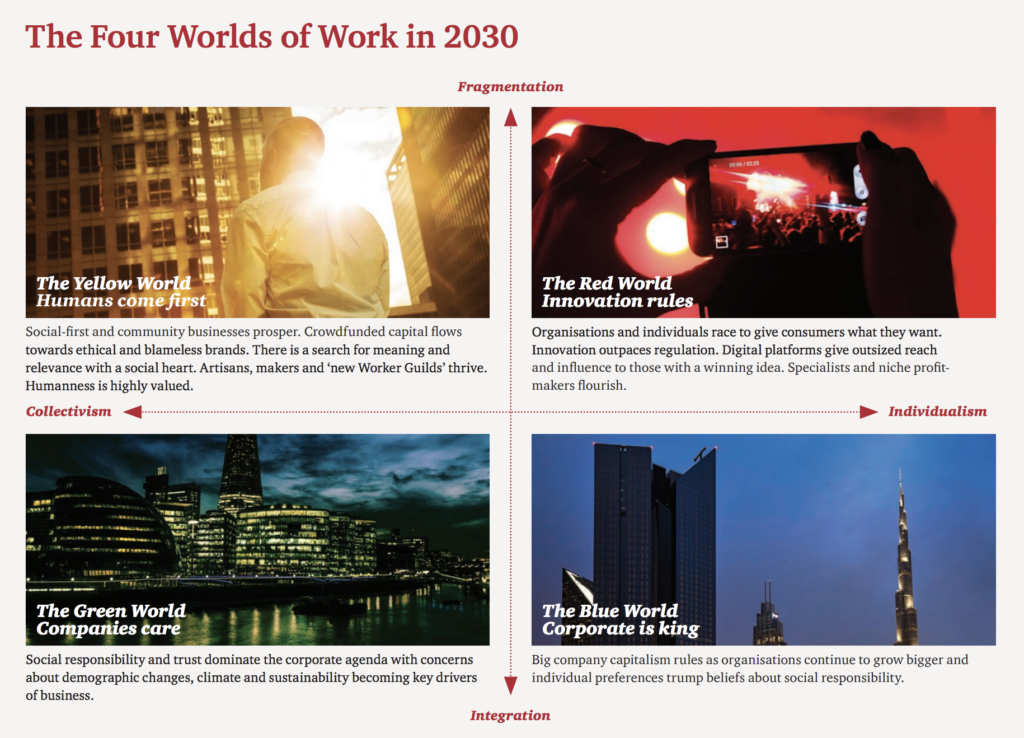 work of the future, sharethelove, career planning, expat