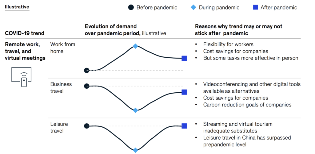 mcKinsey, study, remote work, newwork, covid19, pandemic