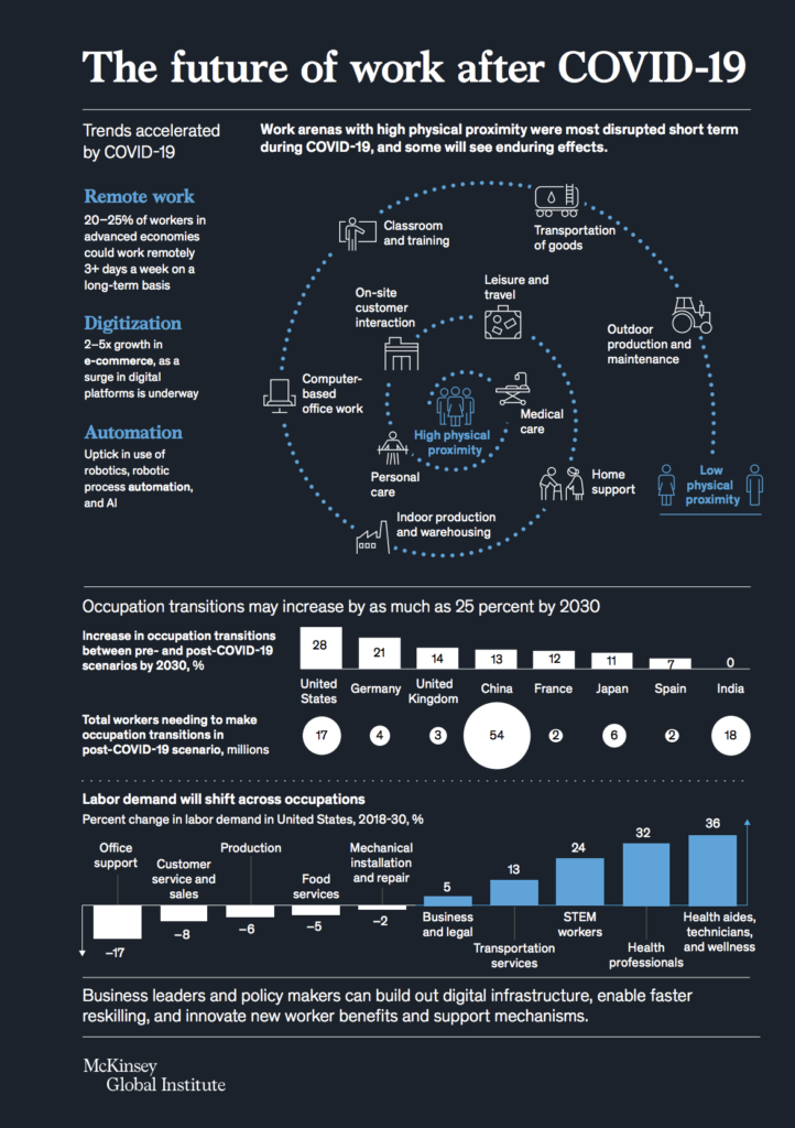 mcKinsey, study, remote work, newwork, covid19, pandemic