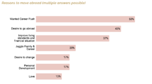 female expat study, sharethelove