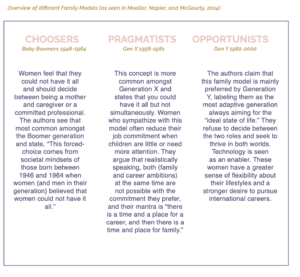 Female expat study, sharethelove, career planning, expat, kate
