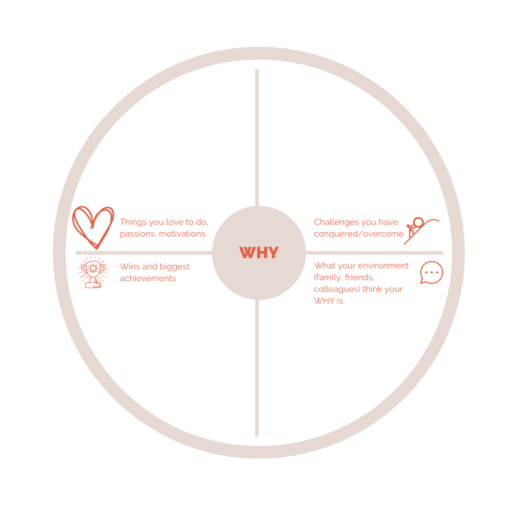 clarity circle